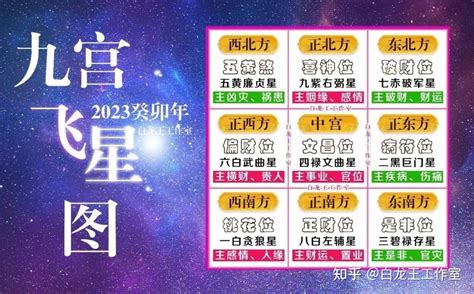 2023 流年方位|2023癸卯年九宫飞星图解